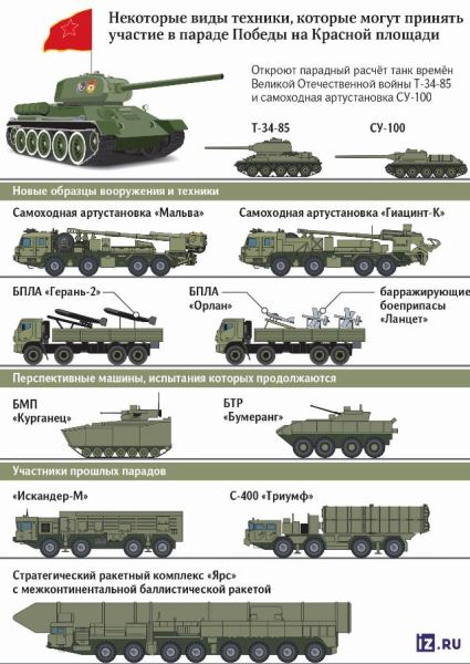 Образцы действия: что увидят зрители на юбилейном параде Победы